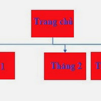 Hướng Dẫn Cách Tạo Sitemaps Cho Blogspot