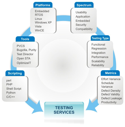 software testing and quality assurance pdf