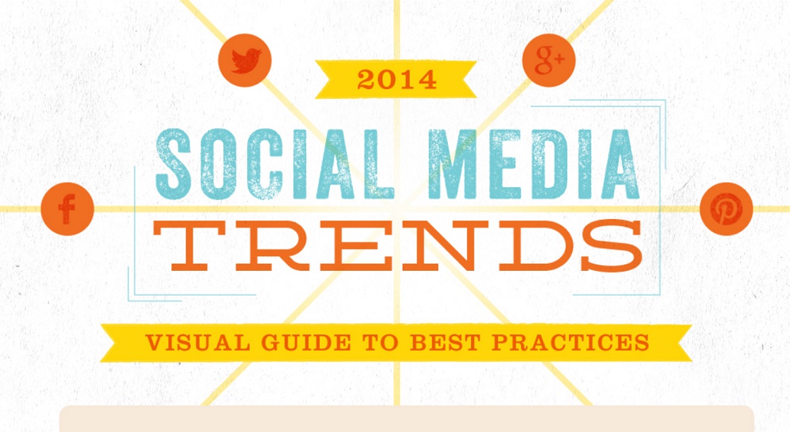 Social Media Marketing Trends And Best Practices 2014 infographic