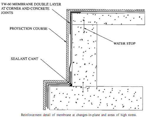 Reinforcement detail of membrane at changes-in-plane and areas of high stress. (Note sealant cant added at floor-wall juncture, and membrane layers at changes-in-plane.)