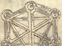 Tree Of Life Diagram Tree Of Life Diagram