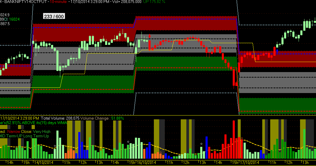 amibroker day trading system