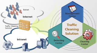 Internet Data Centers (IDCs) Internet Data Centers (IDCs)