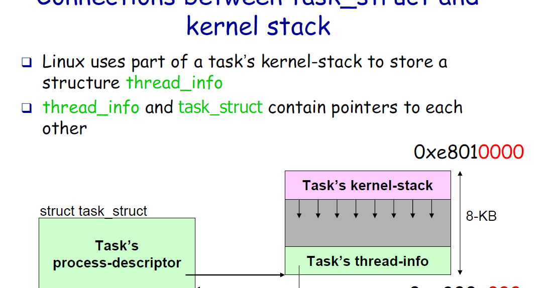 SIMPLE IS BETTER Is this a good security design in Linux kernel? connections between thread
