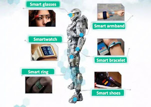 Wearable Devices Batteries