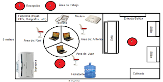 ELEMENTO CONFORMAN EMPRESA elemento conforman empresa: