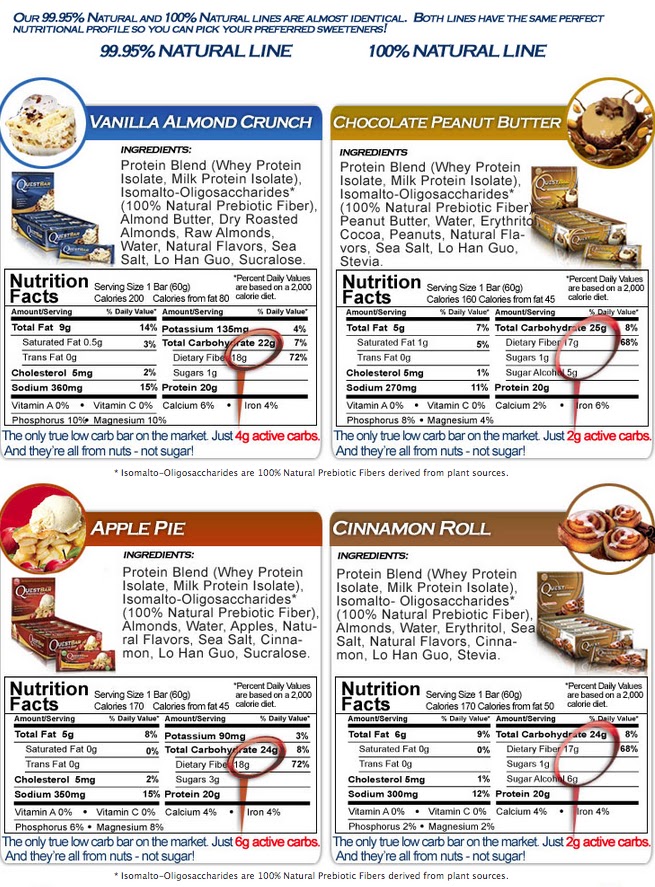 Paleo Mermaid NUTRITION Quest Protein Bars