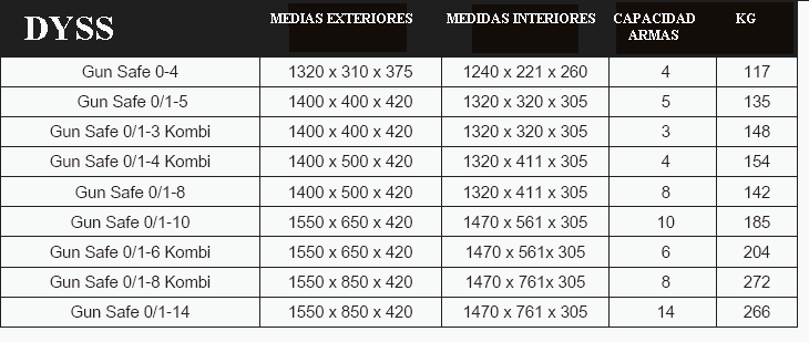 Cotas en mm. armeros arma larga