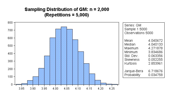 Unbiased Sample Mean Proof