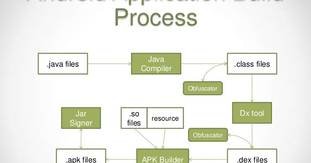 Cara Membongkar Atau Reverse Engineering Apk Android Tutorial Android