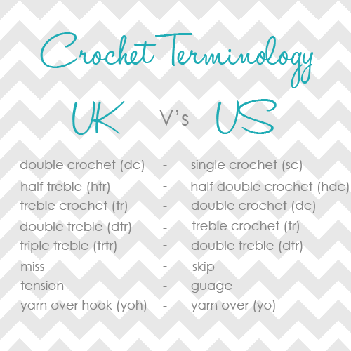 Crochet Terms UK vs US