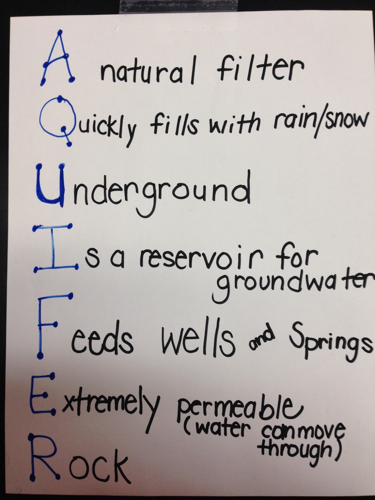 Acrostic Poems On The Water Cycle 28