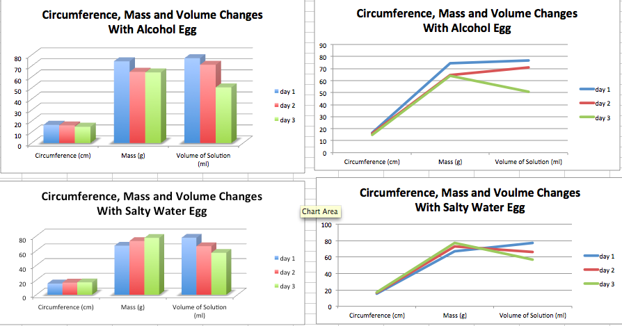 diffusion lab report diffusion lab report