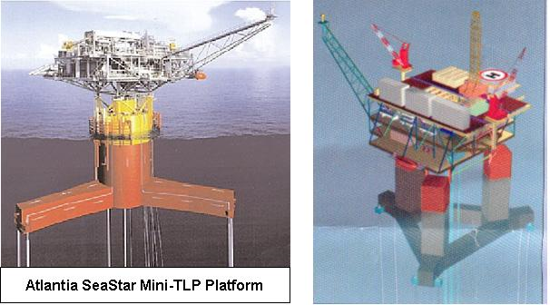 Tension Leg Platform (TLP) Tension Leg Platform (TLP)