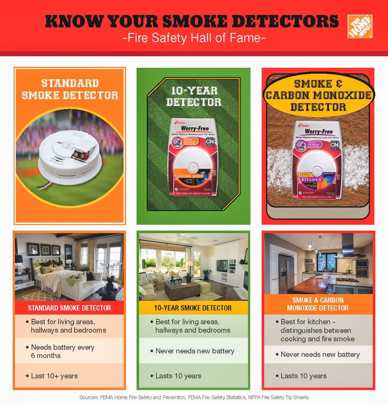 Life With 4 Boys Stay Safe Fire Safety Tips From The Home Fire Safety Graphic Smoke Detectors 10 13 Jpg