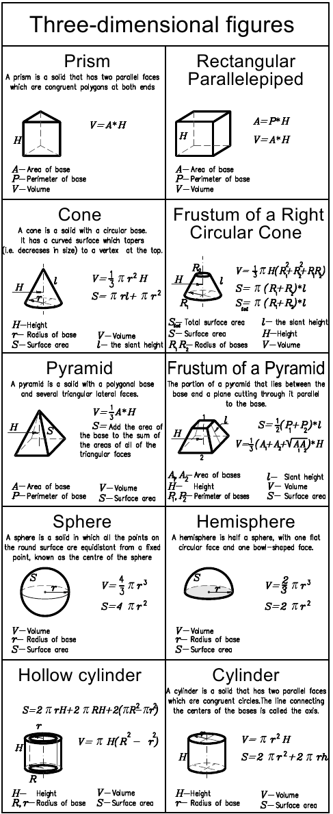 Analytical geometry formulas pdf