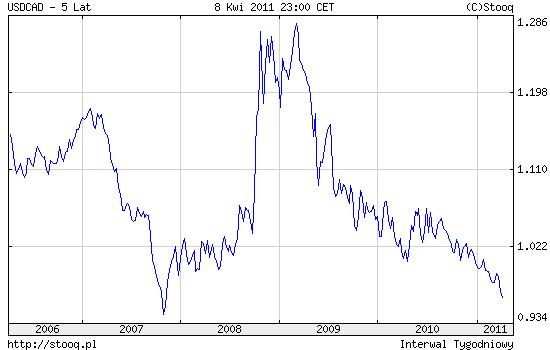 Dhanraj forex