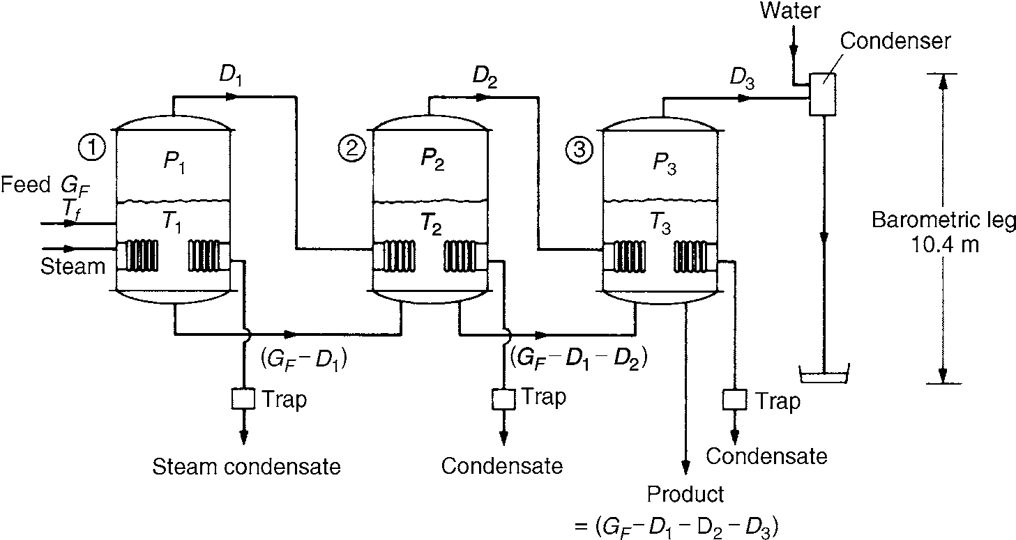 Evaporator Units Hs Code at Irene Brady blog