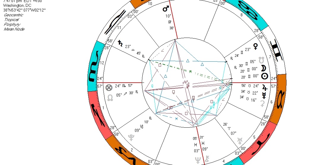 Cosmic Weather Gemini Solar Eclipse