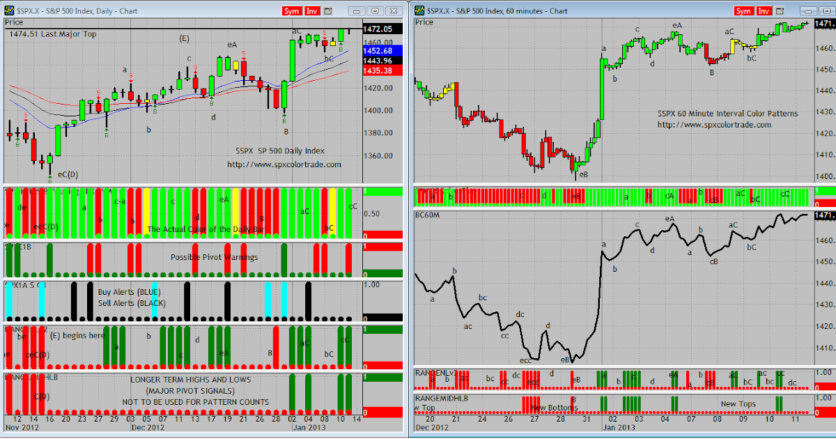 Zen intraday trading system
