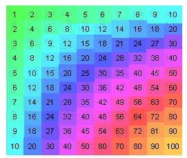 mathrecreation: modular tables