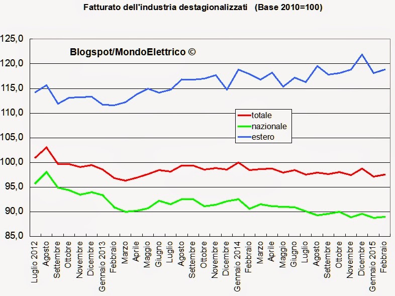 In che la ragione di una potenzialità debole a