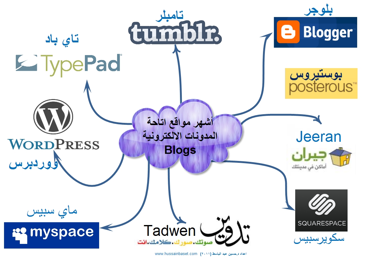 مدونة تعليم الدراسات الاجتماعية بكلية التربية بالغردقة