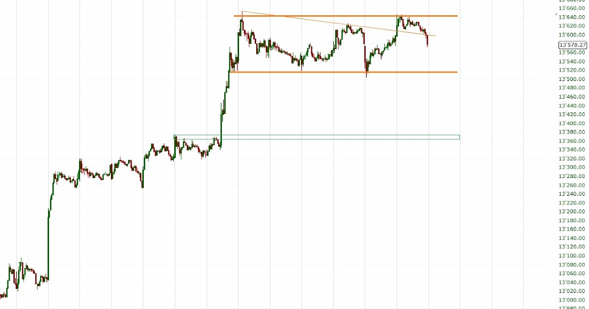 Technical Analysis and Elliott Wave Theory Dow Jones PreMarket Warm