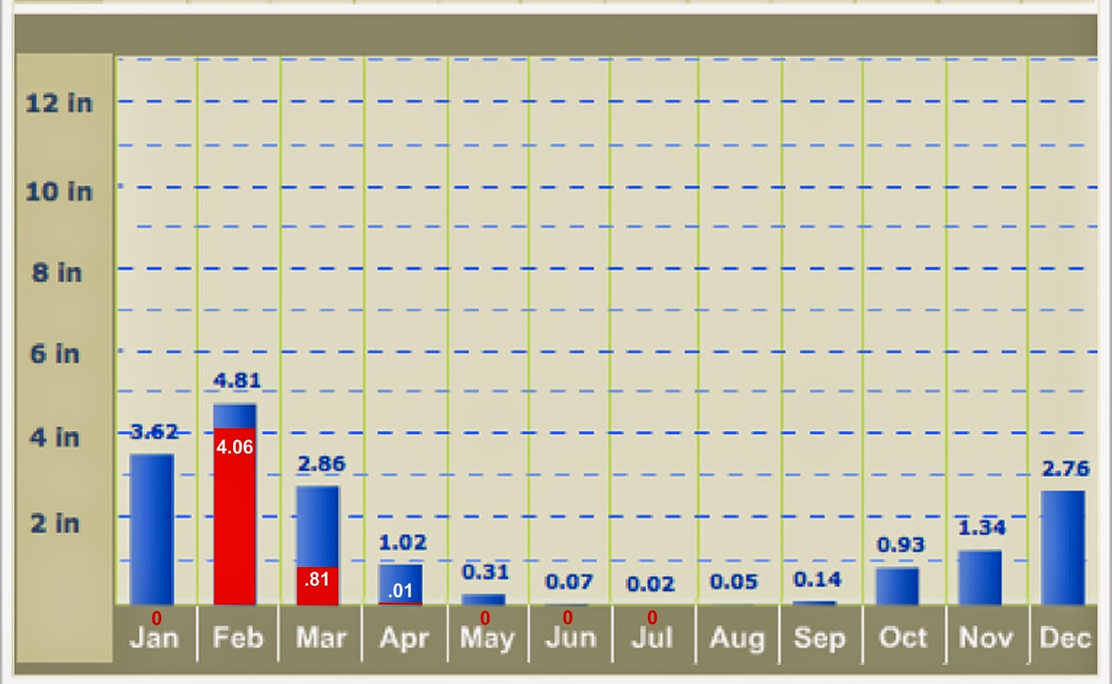 in very large measure that s the reality of summers in los angeles as the chart above demonstrates amounts vary depending on the period and locale you in very large measure that s the reality of summers in los angeles as the chart above demonstrates amounts vary depending on the period and locale you
