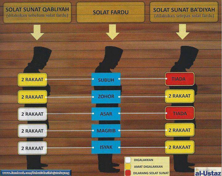 Sunat fardhu dilakukan solat solat witir selepas Cara Solat