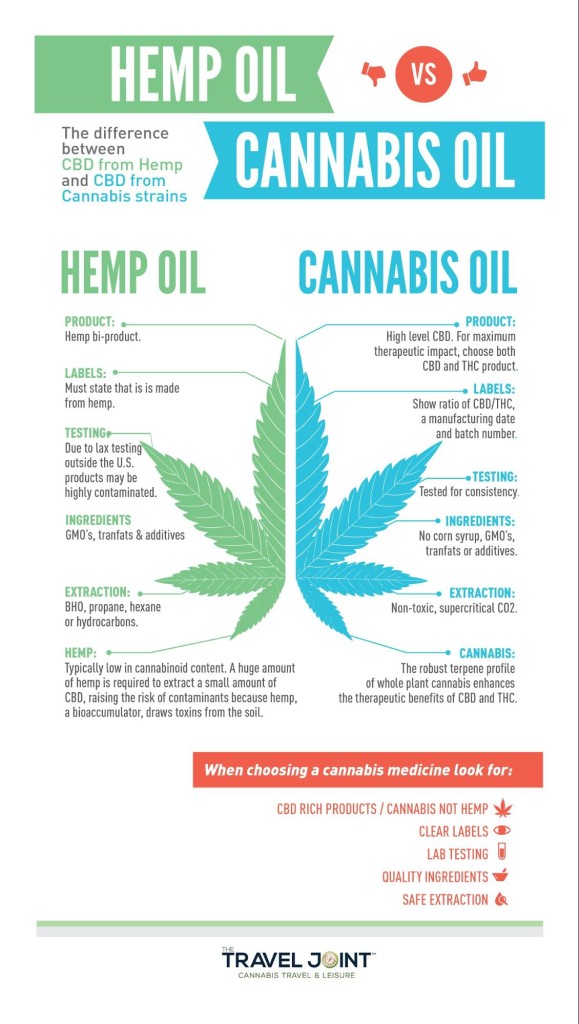 Hemp+vs+Oil.jpg