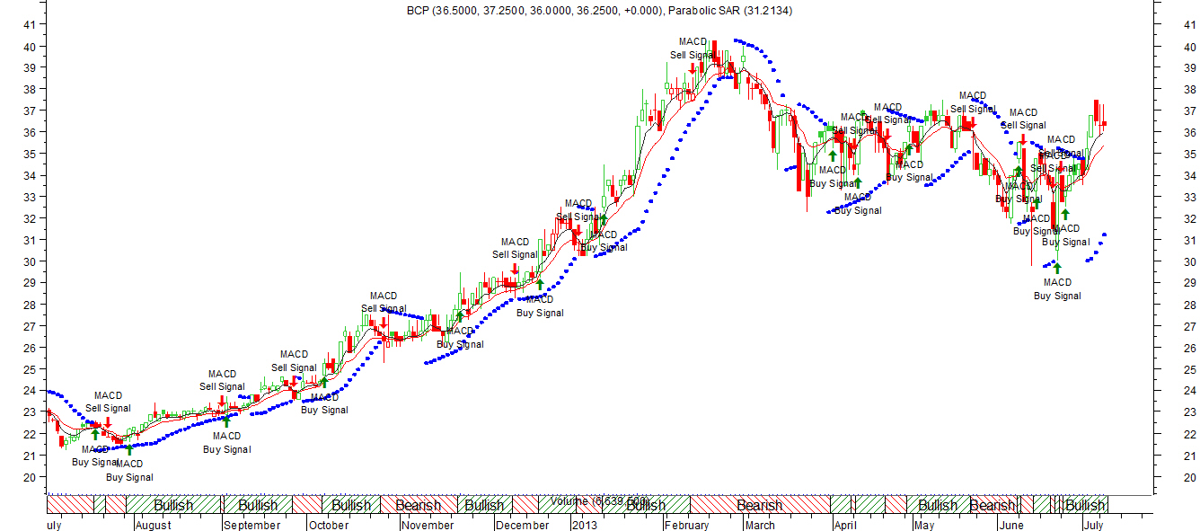 Qcm forex