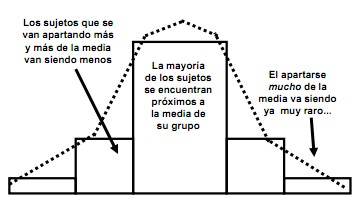 diferente diferente