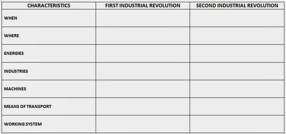 compare and contrast the first and second industrial revolution Compare and contrast religion during reformation, industrial revolution, and world at war 1413 words | 6 pages the periods during the reformation, industrial revolution, and the world at war all experienced religious and church conflicts. compare and contrast the first and second industrial revolution Compare and contrast religion during reformation, industrial revolution, and world at war 1413 words | 6 pages the periods during the reformation, industrial revolution, and the world at war all experienced religious and church conflicts.