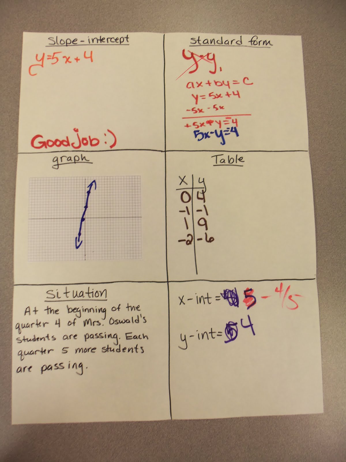 Simplifying Radicals Linear Equation Posters