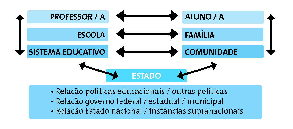 A interação Família X Escola é a grande responsável pelo bom desempenho dos alunos