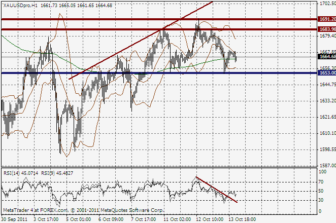 Xu forex