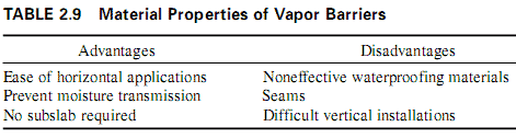 Material Properties of Vapor Barriers