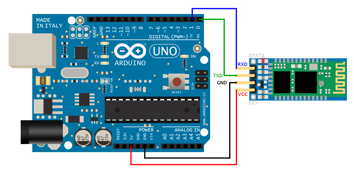 How To Program With Arduino