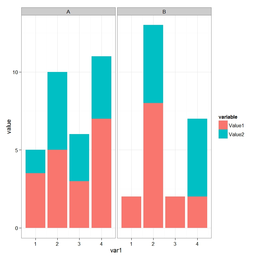 Stacked Column Chart R