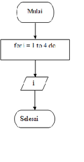 Algoritma Pemrograman - Refleksi Pertemuan 4 (Looping 