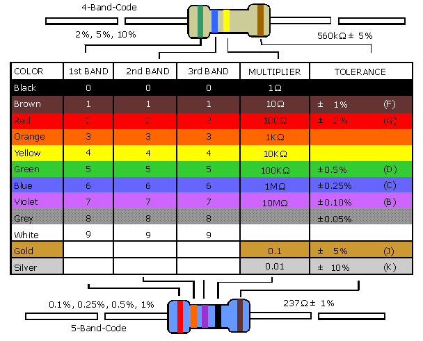 Gmt Fuse Color Code Chart