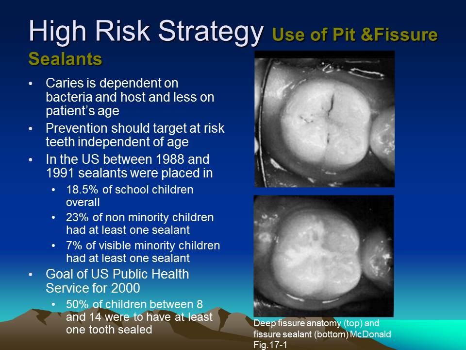 Dentistry Caries Risk Assessment