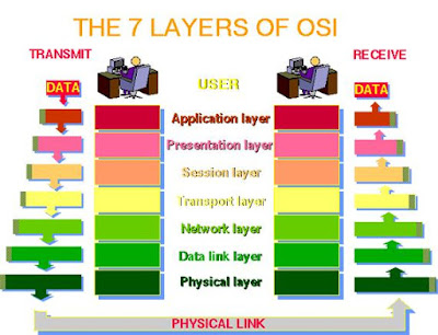 OSI Model Layers in Computer Networks PDF