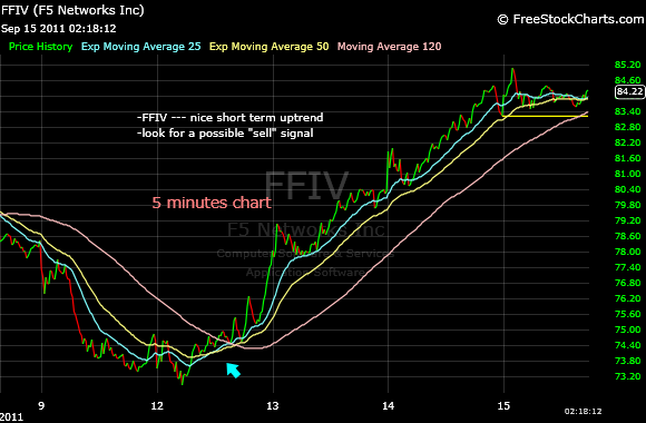 Option trading demystified