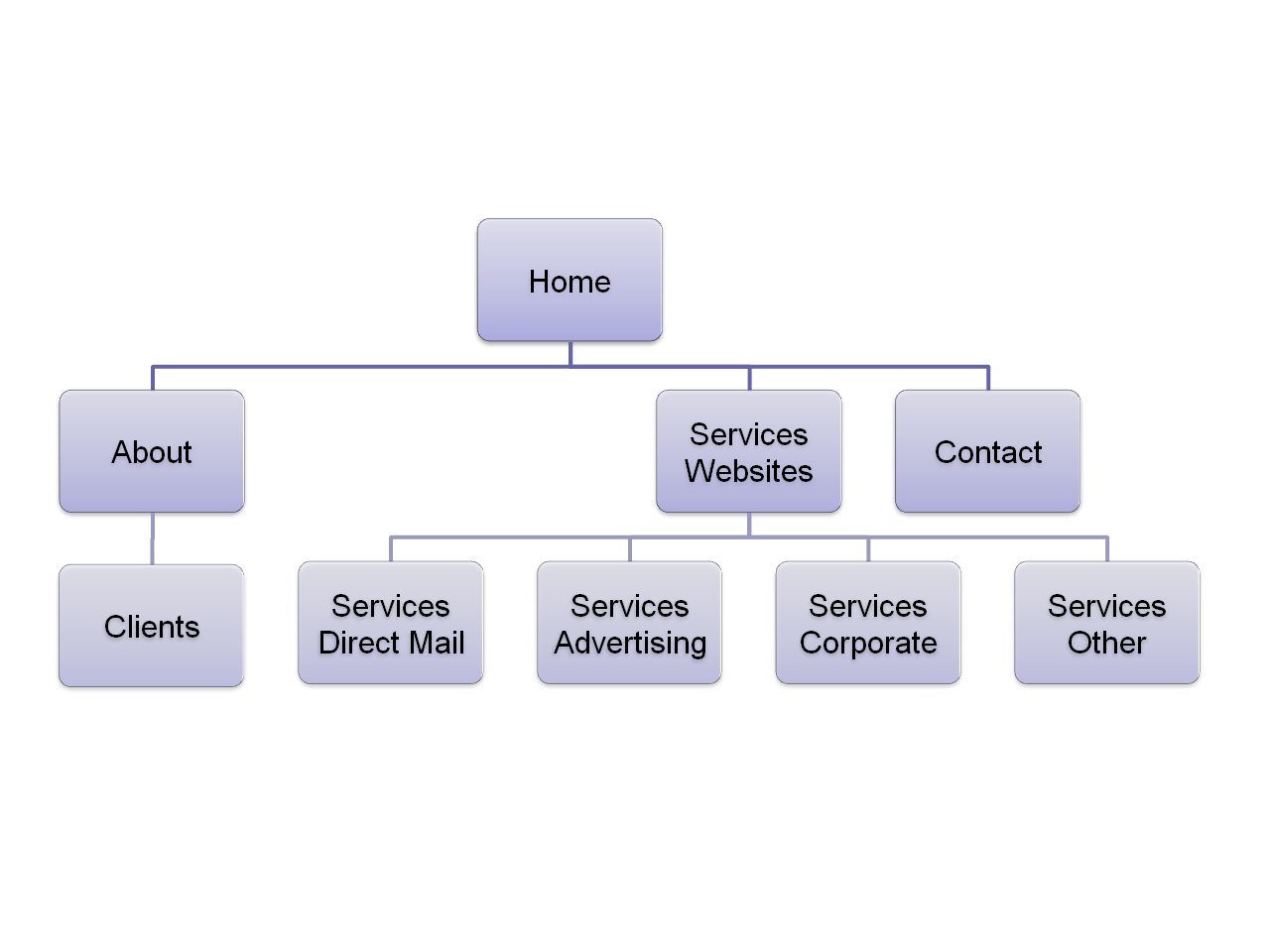 web site sitemap