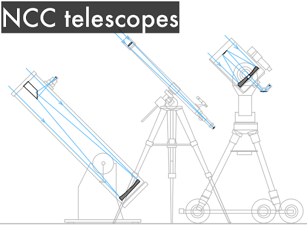 parts of a telescope three part cards parts of a telescope three part cards
