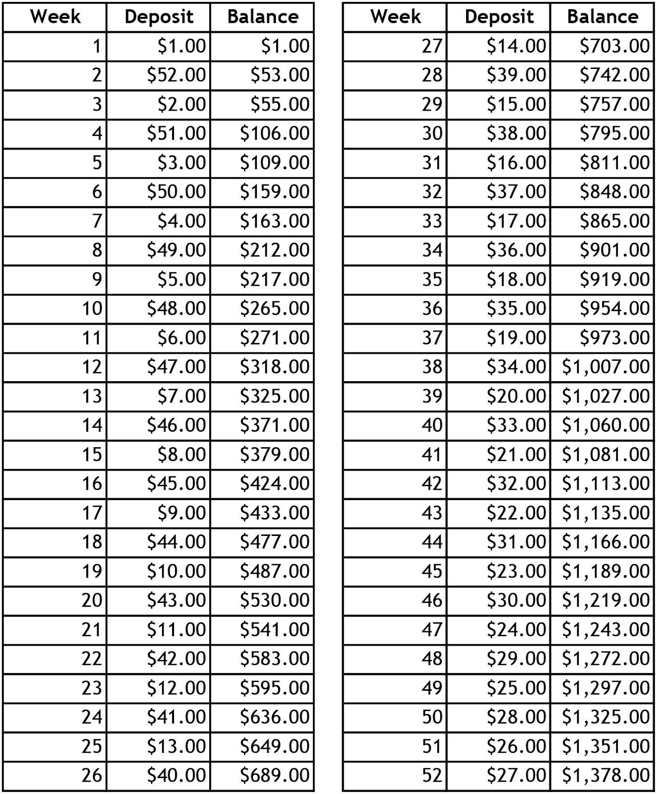 Bacon Bits: A Twist on the Popular 52-Week Savings Plan
