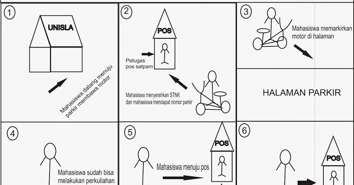 Gampang Gampang: Pengertian dan Contoh StoryBoardMudah