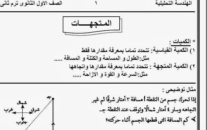  شرح الهندسة التحليلية للصف الأول الثانوى الترم الثانى 2014 %D9%87%D9%86%D8%AF%D8%B3%D8%A9+%D8%A7%D9%84%D9%85%D9%86%D9%81%D9%84%D9%88%D8%B7%D9%89